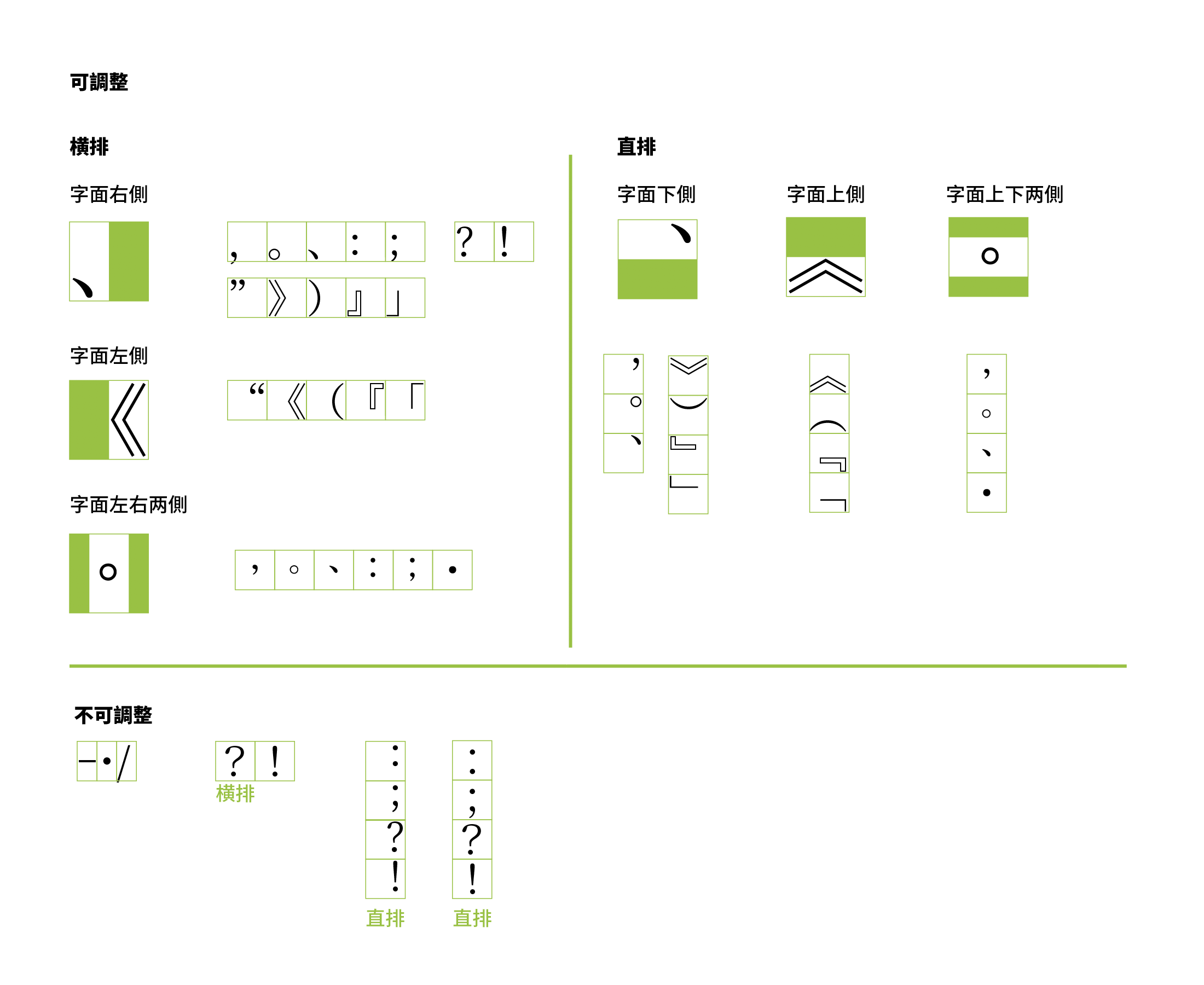 標點符號的調整空間